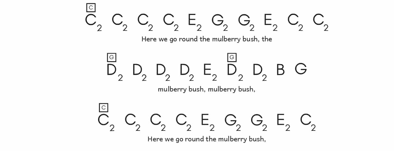 The Mulberry Bushsheet music from the book